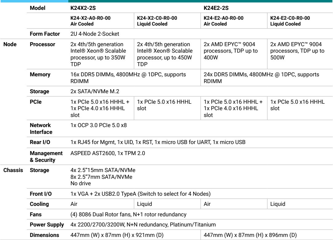 table source p1