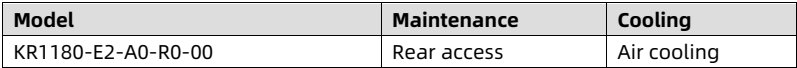table source p2