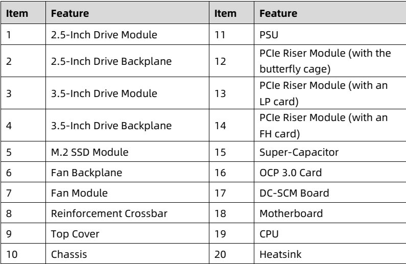 table source p15