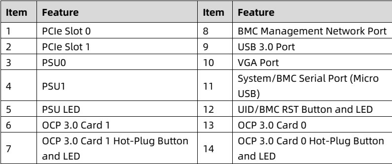 table source p19
