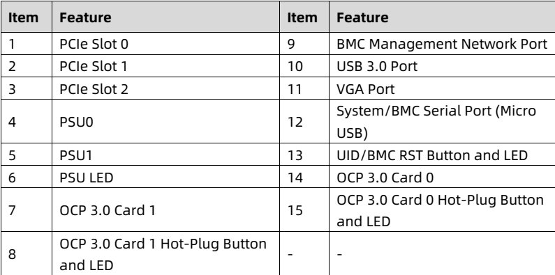 table source p20