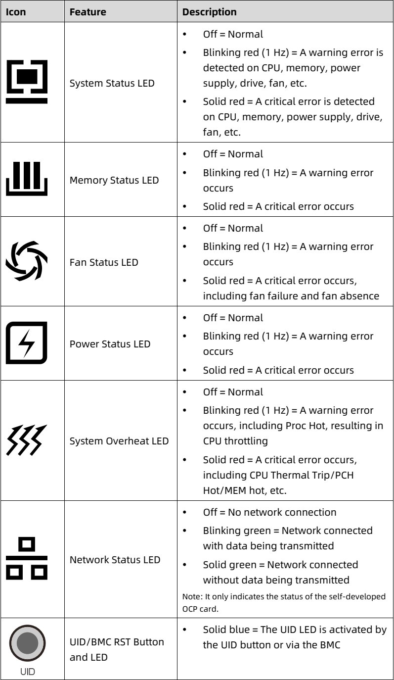 table source p21