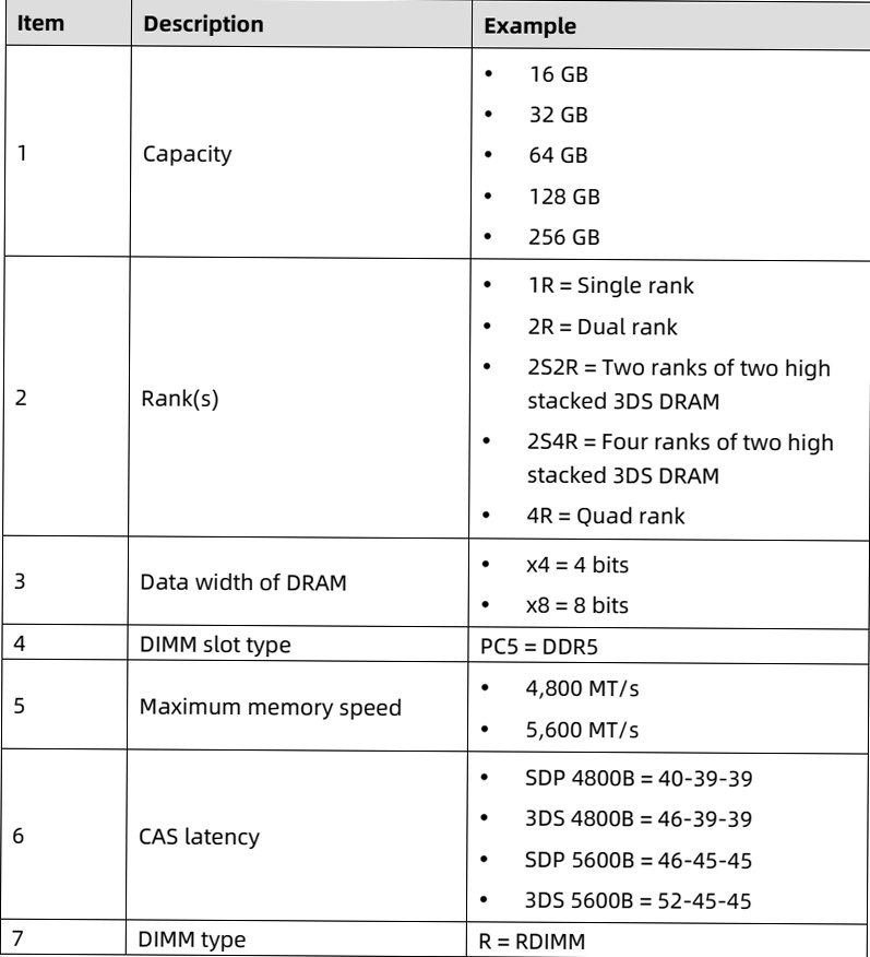 table source p24
