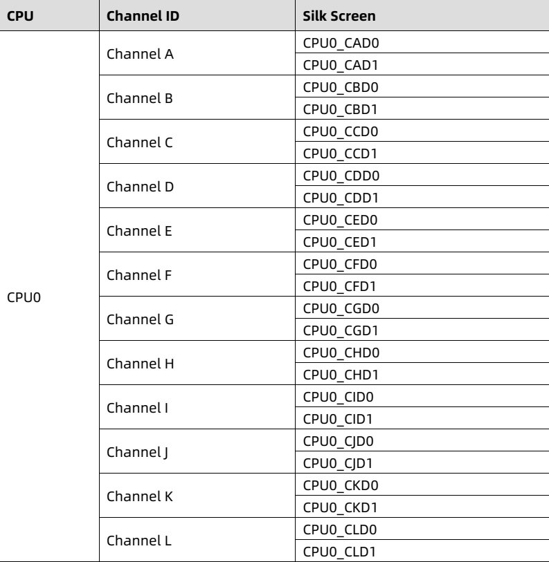 table source p25