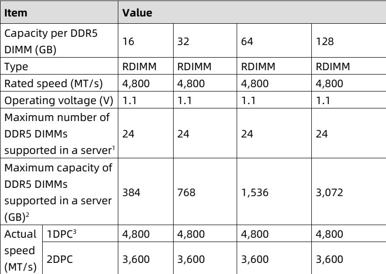 table source p26