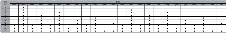 table source p27