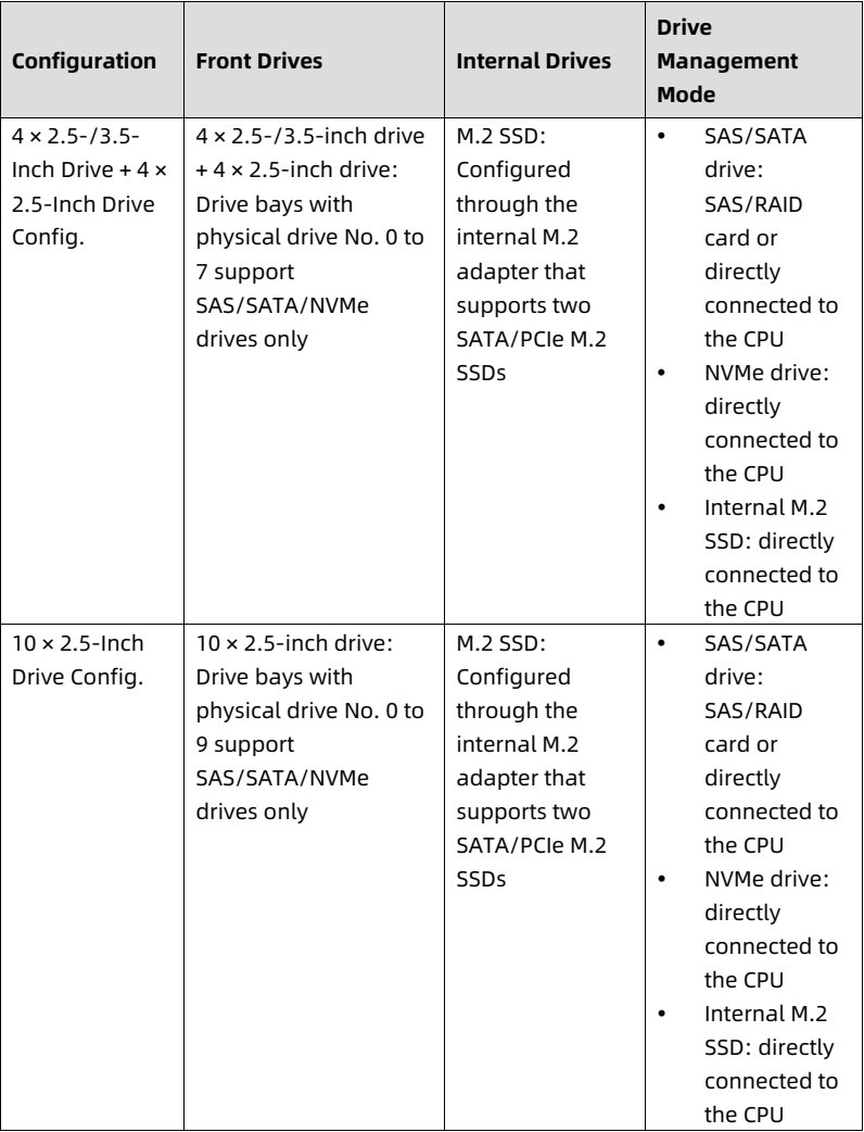 table source p28