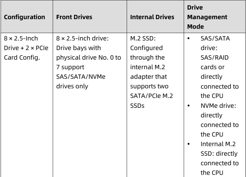 table source p29