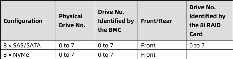 table source p29
