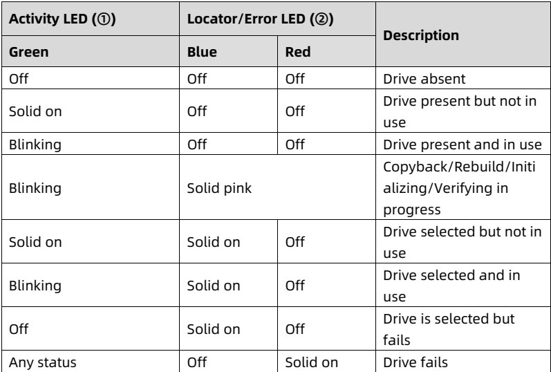 table source p31