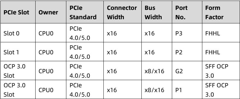 table source p34
