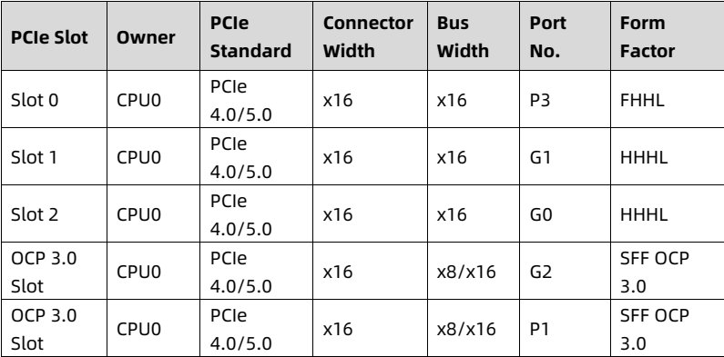 table source p34