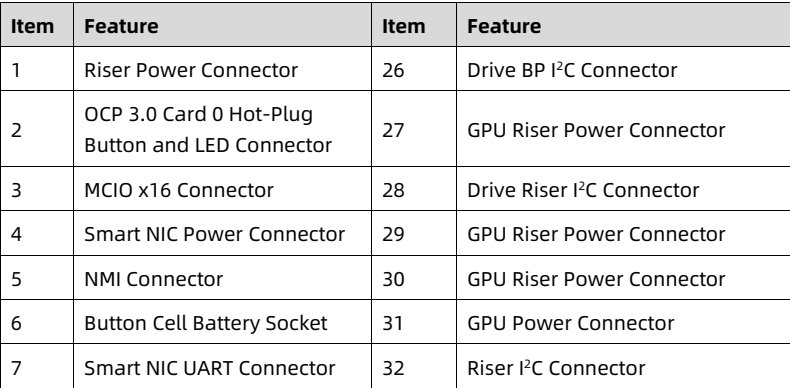 table source p36