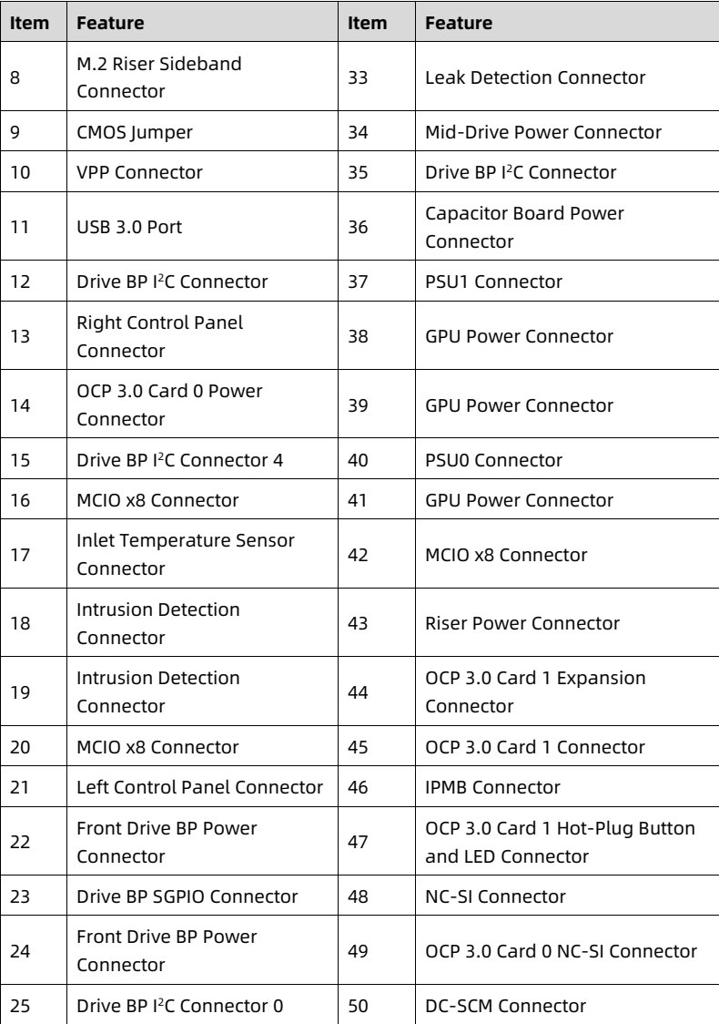 table source p37