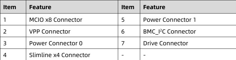 table source p38