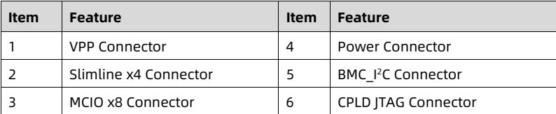 table source p38