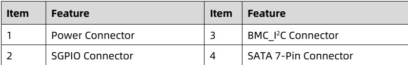 table source p38