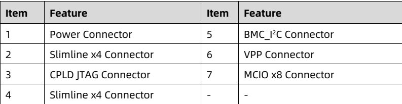 table source p39