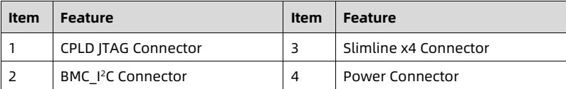 table source p40