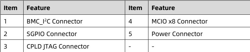 table source p40