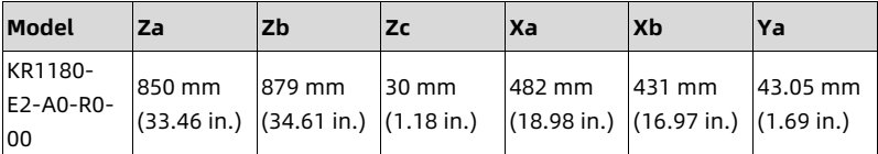 table source p46