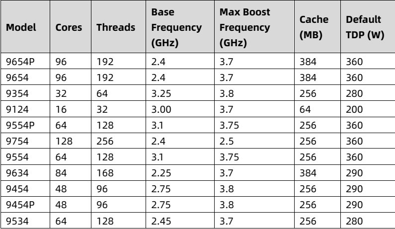 table source p48