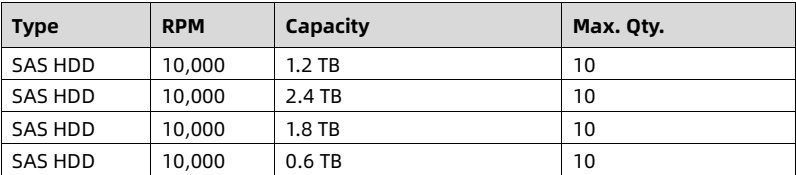 table source p49