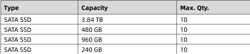 table source p49