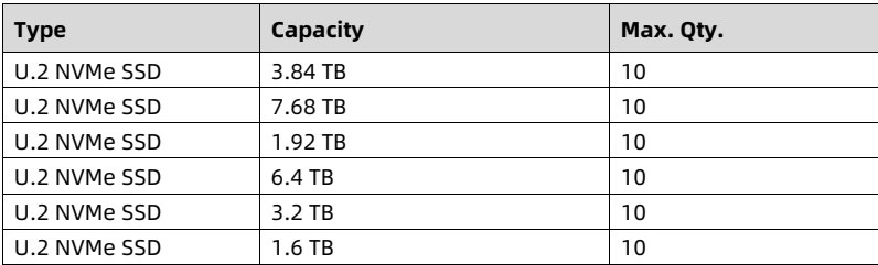 table source p49