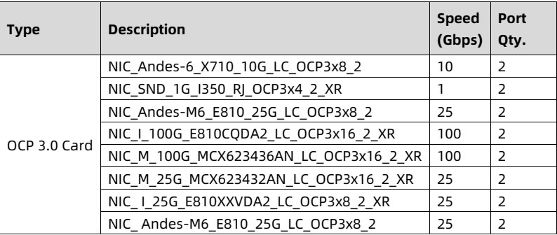 table source p50