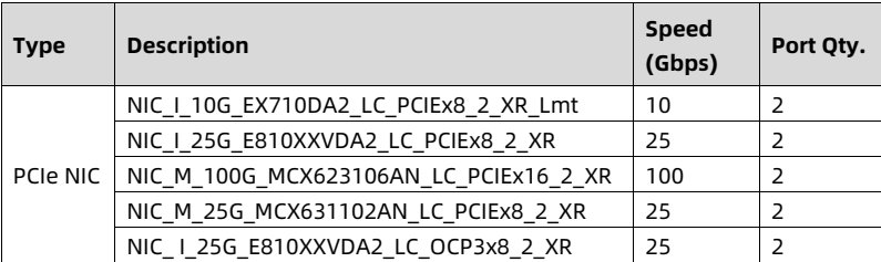 table source p50