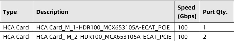 table source p51