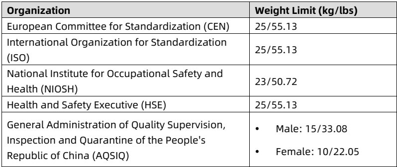 table source p56