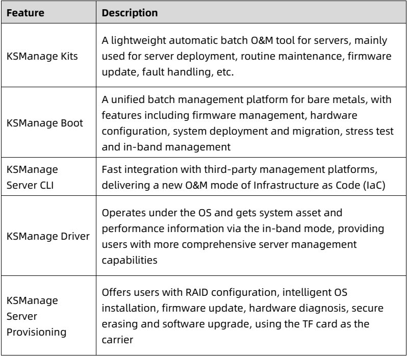 table source p67