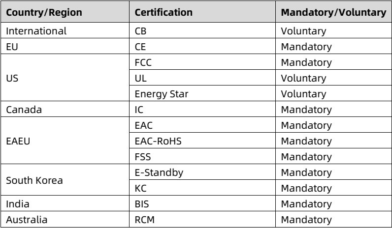 table source p68