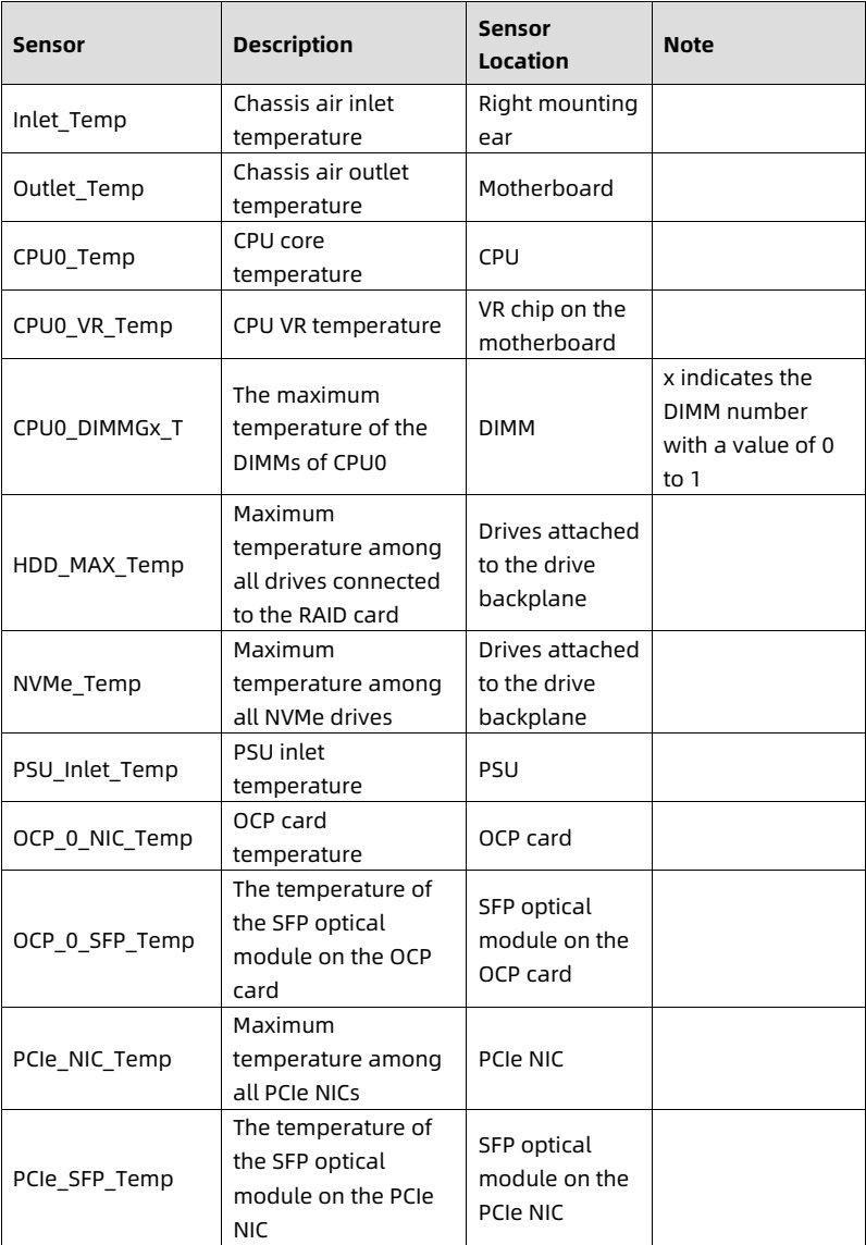 table source p71