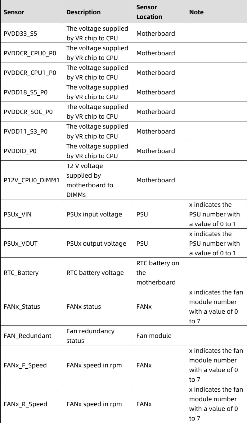 table source p73