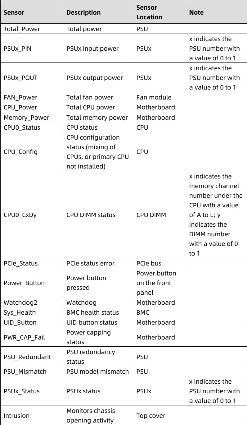 table source p74