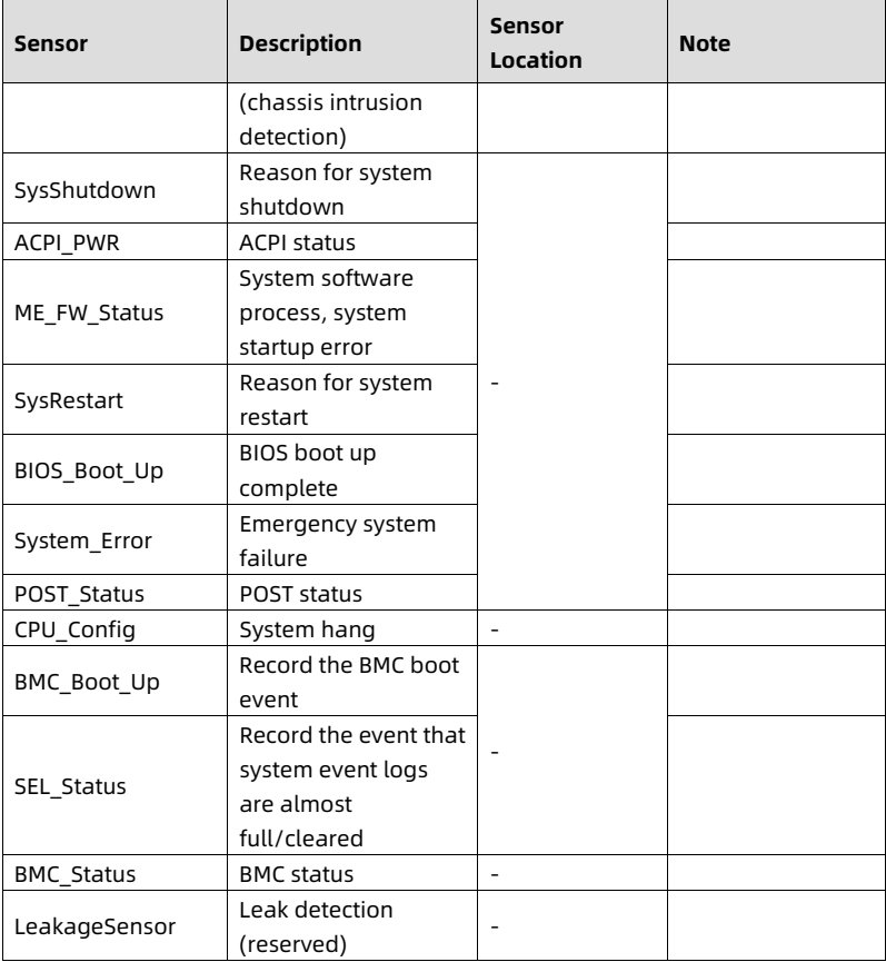 table source p75