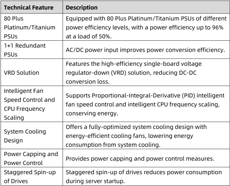 table source p15