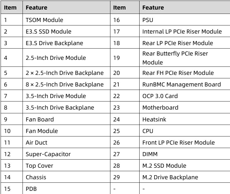 table source p17