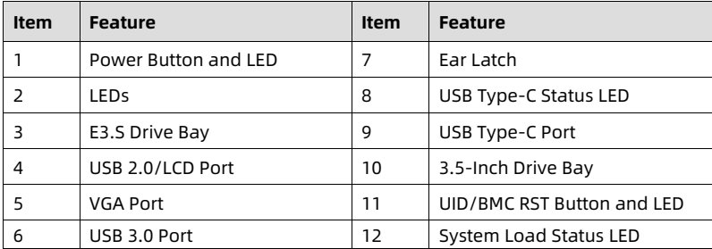 table source p19