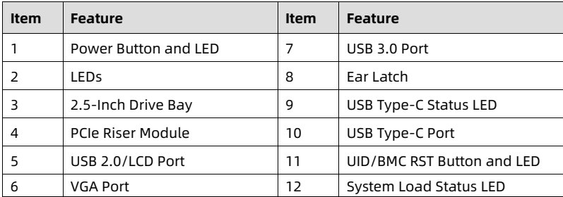 table source p20