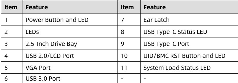 table source p20