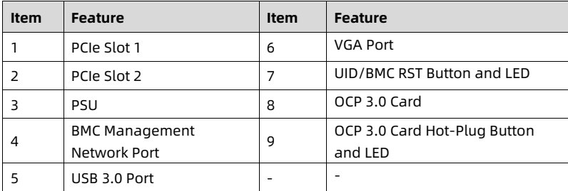 table source p21