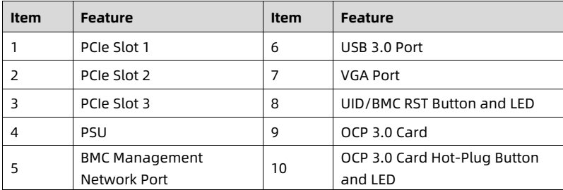table source p21