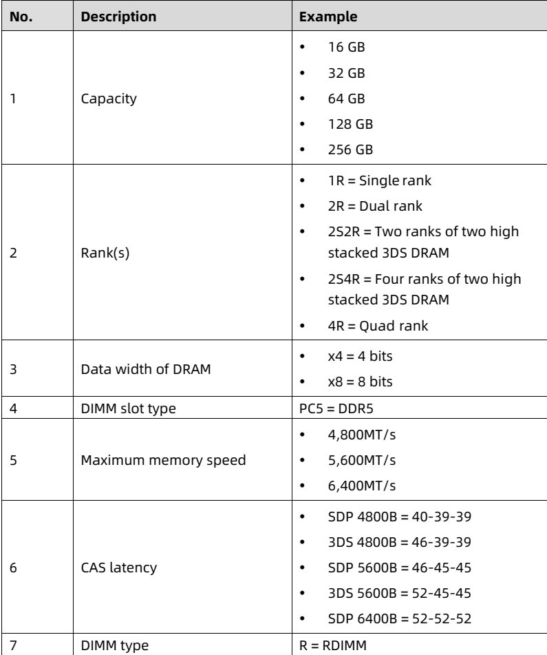 table source p27