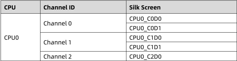 table source p27