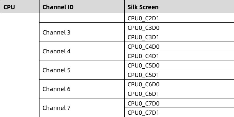 table source p28