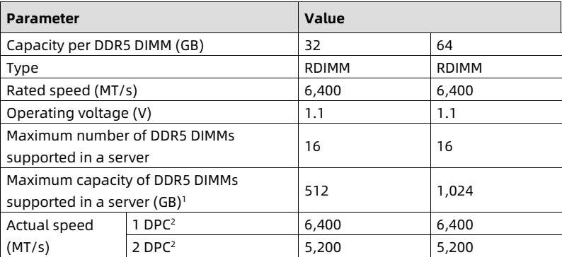 table source p29
